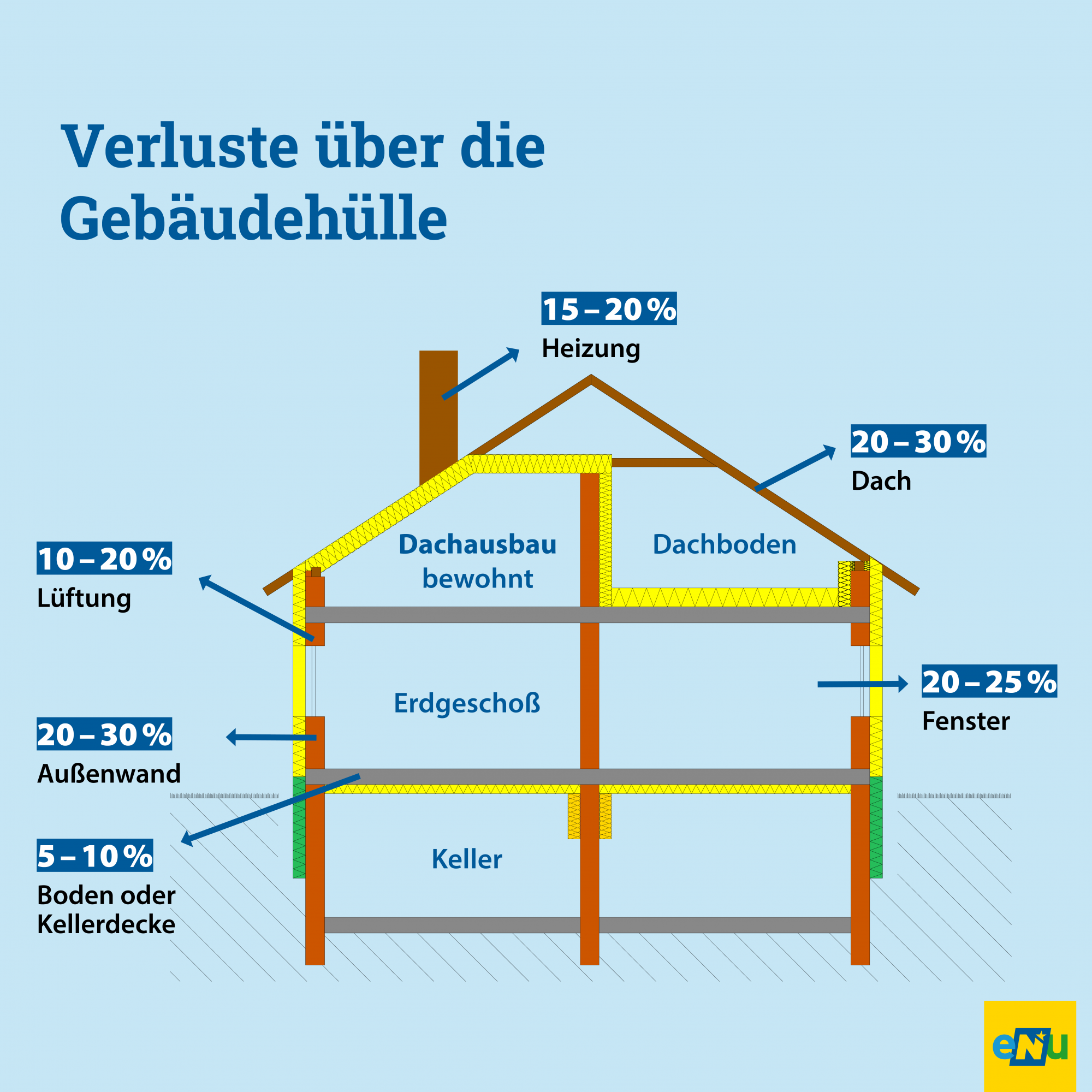 Ökologische Dämmung der Kellerdecke verhindert aufsteigende Kälte -  ENERGIE-FACHBERATER