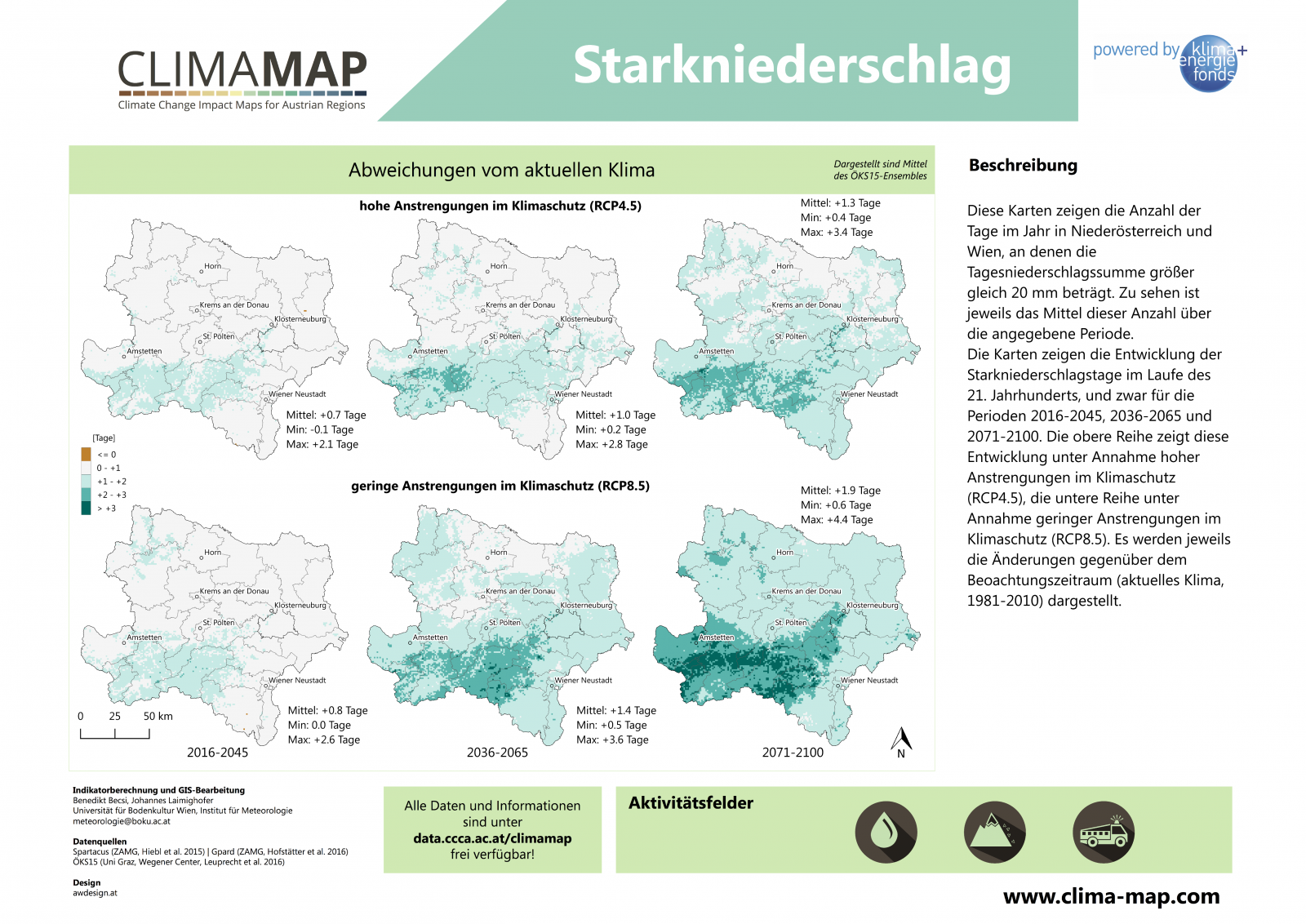 Grafik der Zunahme von Starkniederschlägen in den nächsten 100 Jahren bei unterschiedlichen Anstrengungen zum Klimaschutz.