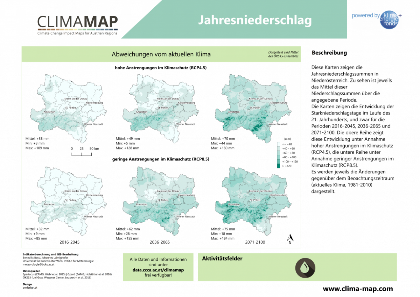 Grafik der Zunahme des Jahresniederschlags im Laufe des 21. Jahrhunderts bei unterschiedlichen Anstrengungen zum Klimaschutz
