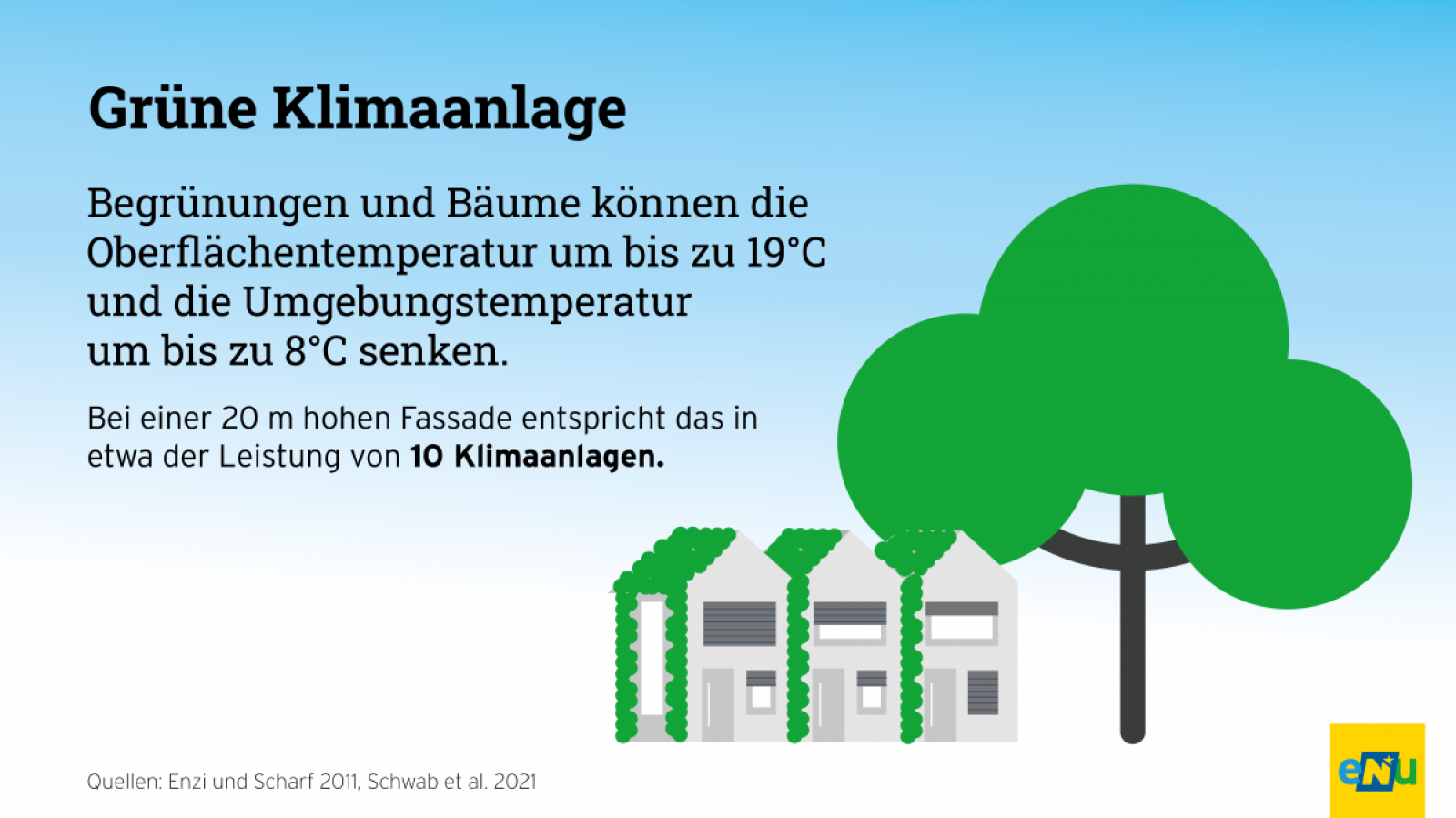 Infografik gr&uuml;ne Klimaanlage