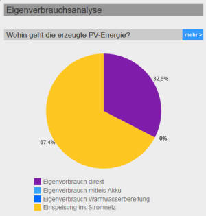 pv-eigenverbrauchsrechner