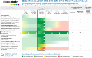 heizungsmatrix