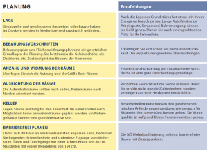 checkliste-planung-und-ausfuehrung