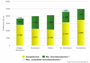 heizkostenvergleich_ea_juni2019