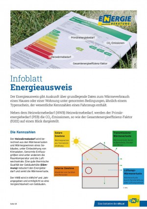 Cover des Infoblattes Energieausweis