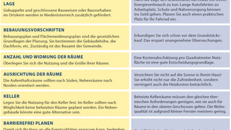 checkliste-planung-und-ausfuehrung