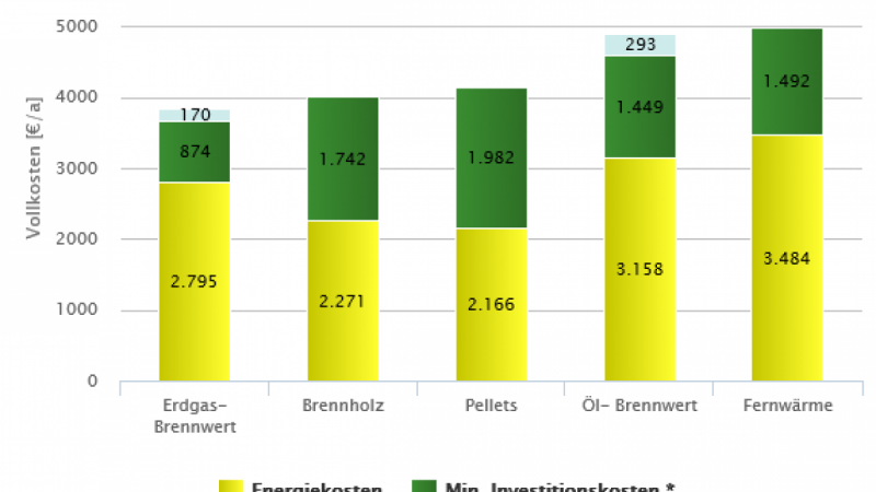 heizkostenvergleich_ea_juni2019